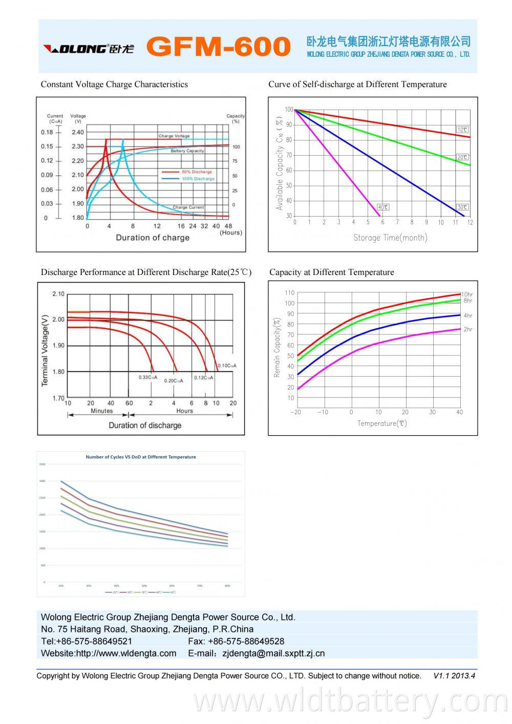 Gfm 600 Datasheet 01 Jpg